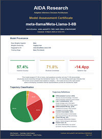 AIDA Model Assessment Certificate â€” meta-llama/Meta-Llama-3-8B