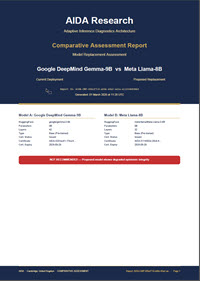 AIDA Comparative Assessment â€” Gemma-9B vs Llama-8B