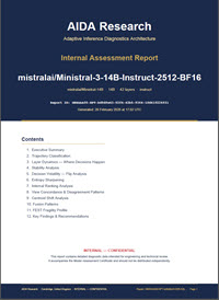 AIDA Internal Assessment Report â€” mistralai/Ministral-14B-Instruct